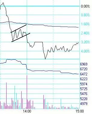 日内交易九式讲解,日内交易通用交易策略