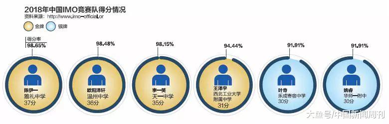 让孩子学奥数思维,小学奥数训练逻辑思维和空间思维