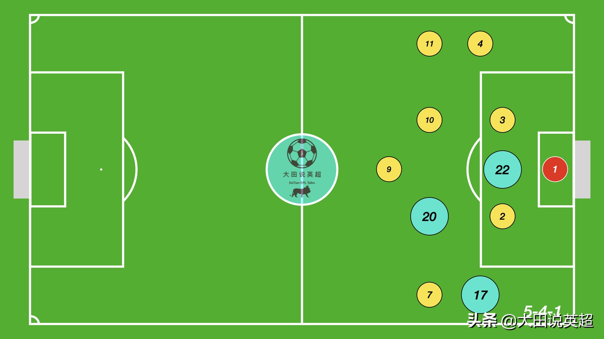校园足球4123阵型适合什么战术,校园足球简单策略