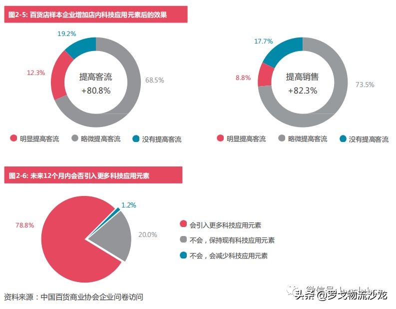 2017-2018百货零售业的发展特点,百货零售业的未来