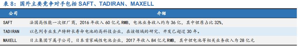 锂原电池龙头之亿纬锂能