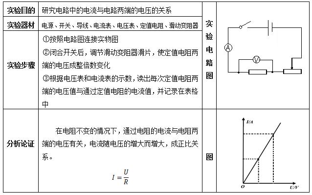 初中物理欧姆定律知识点,初中物理欧姆定律知识点大总结