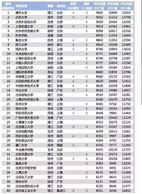 从投资的角度谈志愿填报,投资学专业如何选科