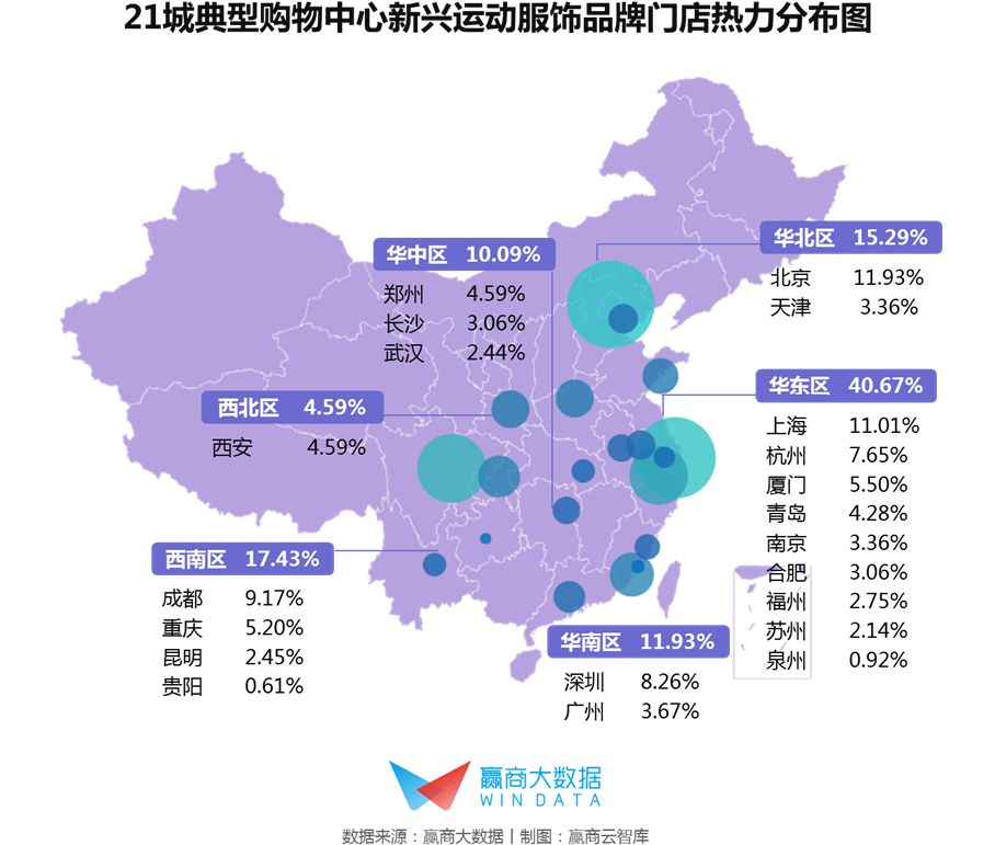 运动服饰崛起,运动服饰市场热度上升