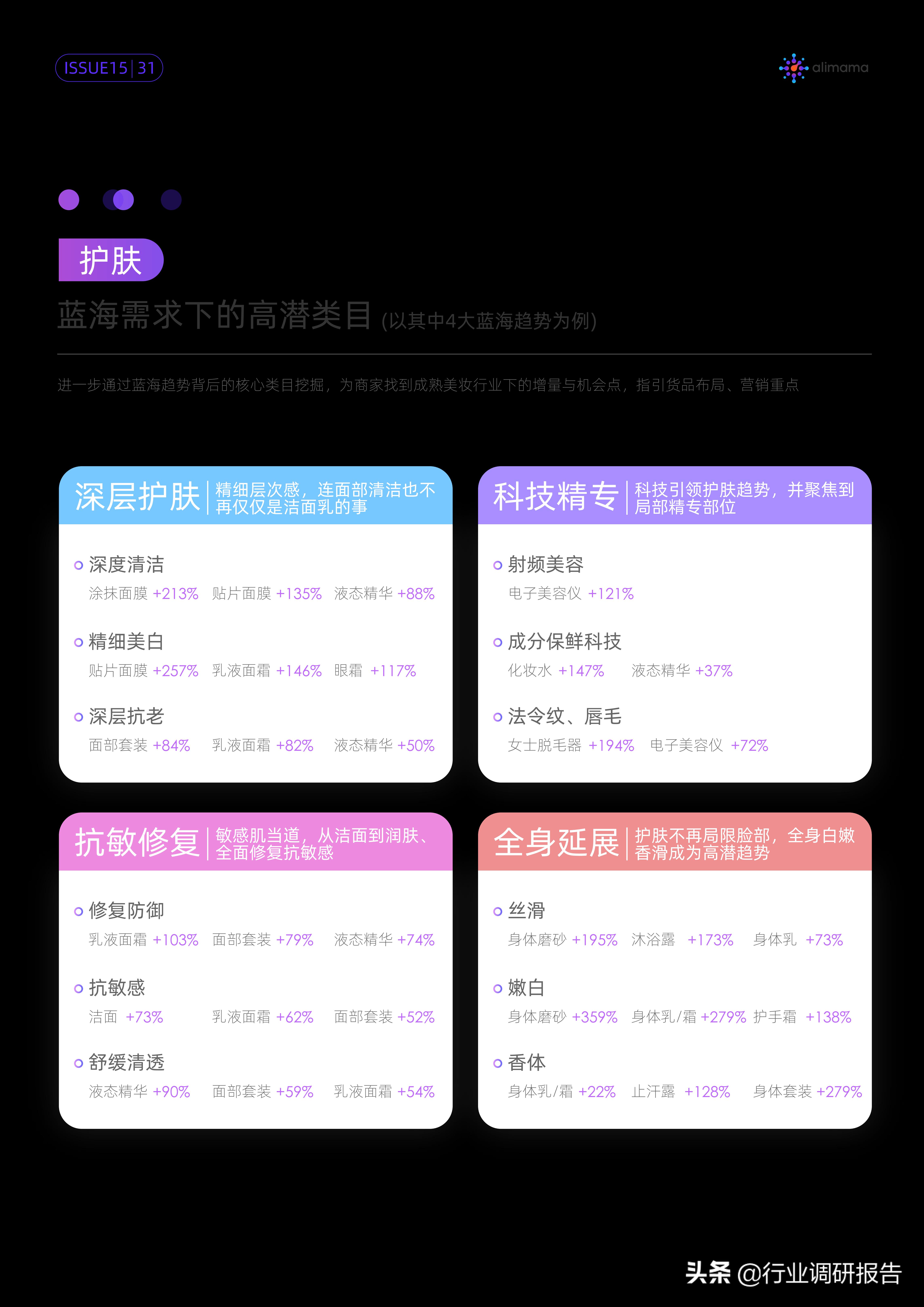 行业变局的十大变化,行业的破局与突围