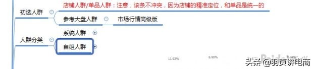 淘宝直通车自定义人群推广技巧,淘宝直通车推广技巧抢位