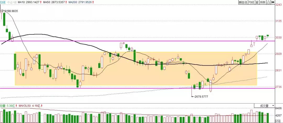 今年第一只退市的股票,退市预警后股价会跌多少
