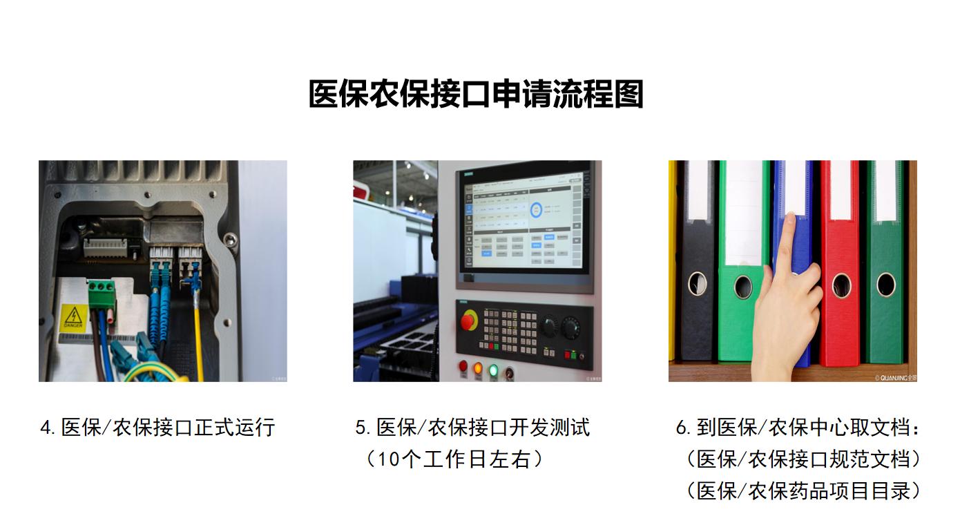 国家医保平台接口对接怎么弄,医保接口如何对接