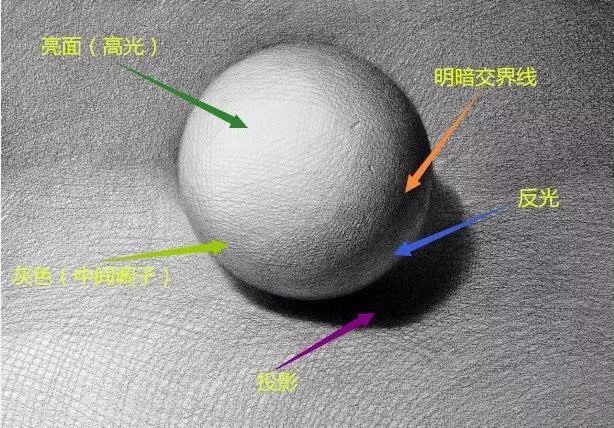 美术生好考吗2020,美术生和普通考生哪个更难