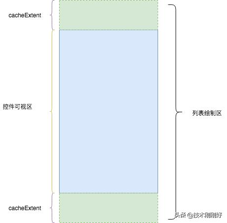 flutter访问相册可以定制ui,flutter相册裁剪