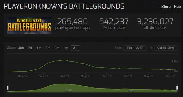 吃鸡中出现的最新外挂,吃鸡真的有不会被封的外挂吗