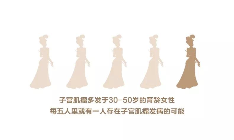 哈医大一院子宫肌瘤专家,子宫肌瘤疾病大全专家解析有声版