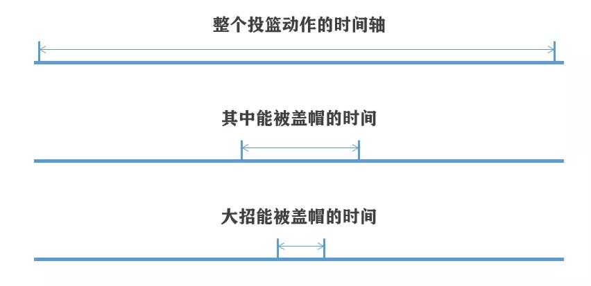 灌篮高手手游进阶过后才能集训吗,灌篮高手进阶长谷川