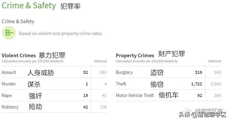 成都未来核心生活区,成都四十个板块