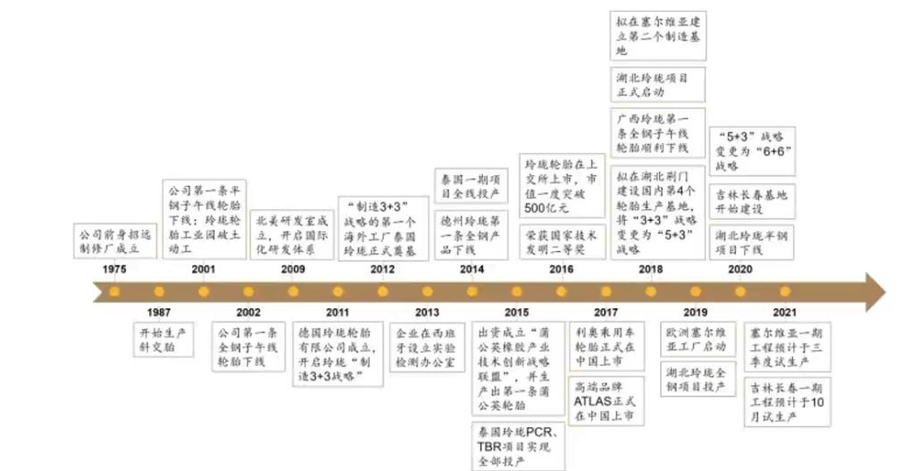 行业龙头蓝筹股票有哪些,行业龙头选股