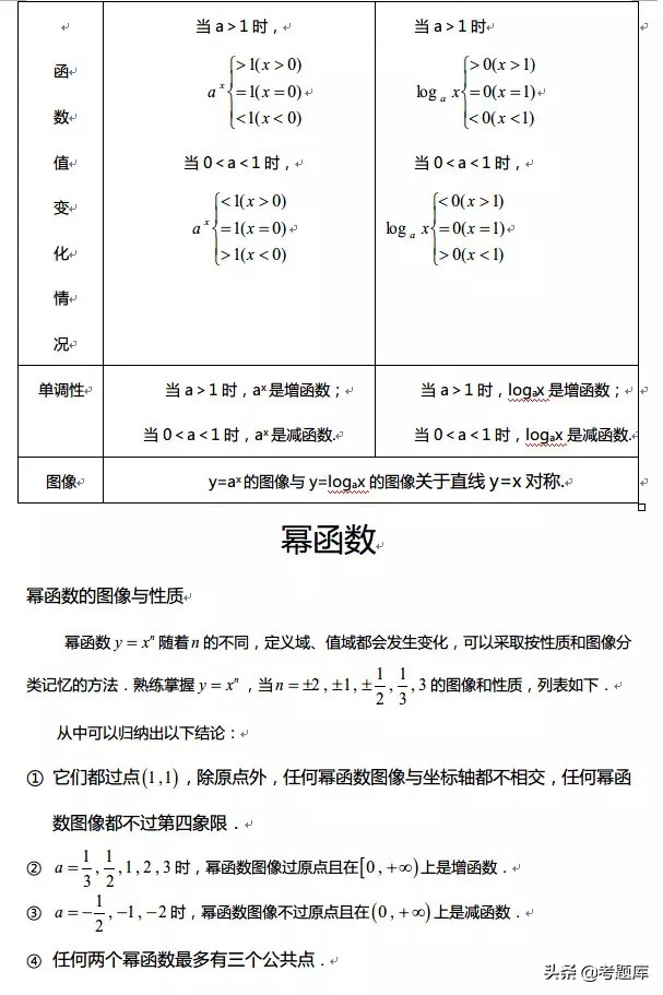 数学函数图像性质整理,正弦函数与余弦函数的图像和性质
