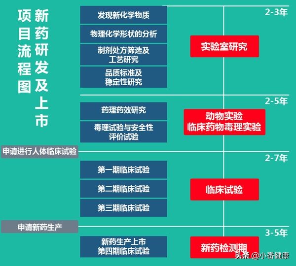 二期临床乙肝新药,乙肝创新药