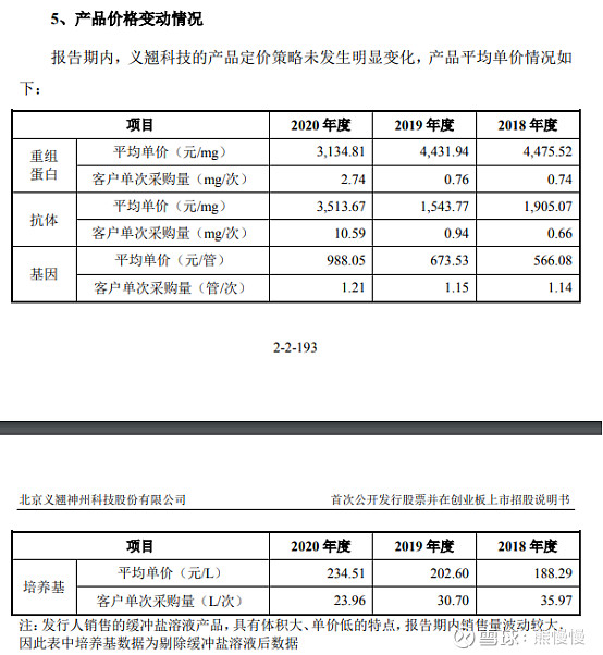 义翘神州代码,义翘神州生物技术有限公司破发