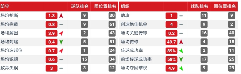 马奎尔林德洛夫搭档,林德洛夫和马奎尔比赛