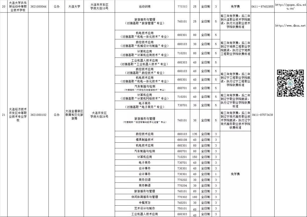 大连中职学校招生资质,大连教育局所属中职学校