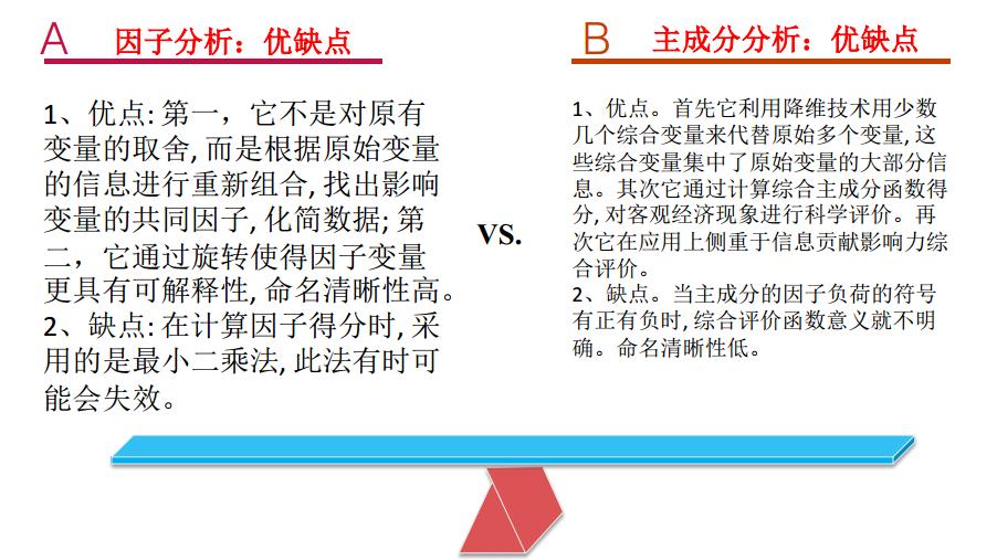 主成分分析法和因子分析法的结果,因子分析和主成分分析联系