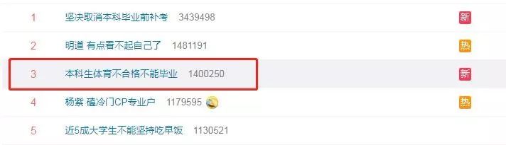 体育不及格不给毕业证,体育不及格初中能毕业吗