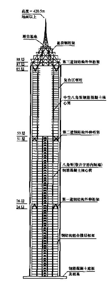 上海高楼金茂大厦,上海金茂大厦谁设计的