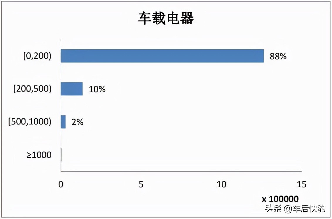 汽车用品电商发展前景如何,跨境电商汽车用品市场分析报告