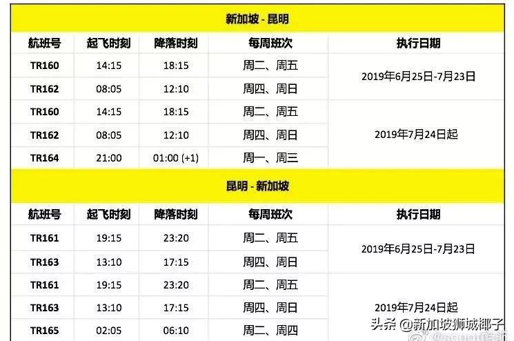 中国新一轮刺激政策,最新新加坡回中国政策