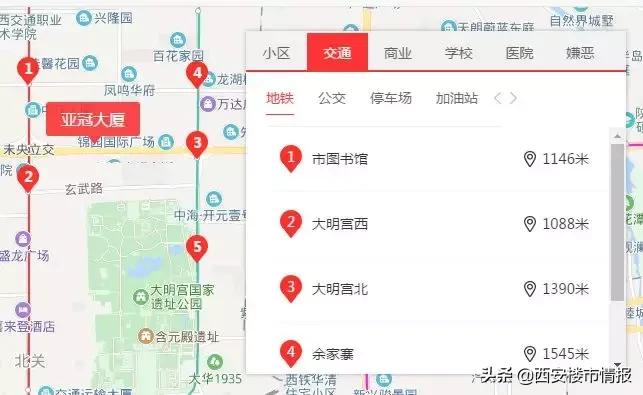 「帮你卖房」北二环亚冠大厦大三室，含装修11000元/平米