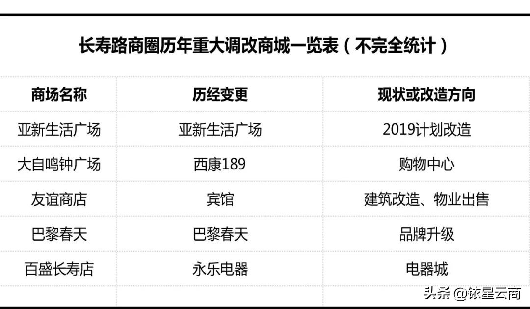 我命由天不由我03,我命由我不由天用上海话怎么说