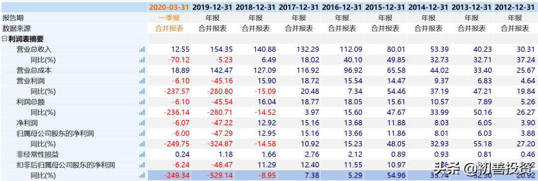 兴风作浪的姐姐小说,兴风作浪的姐姐们有哪些明星