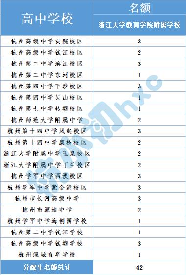 青春中学位置,青春中学属于什么档次