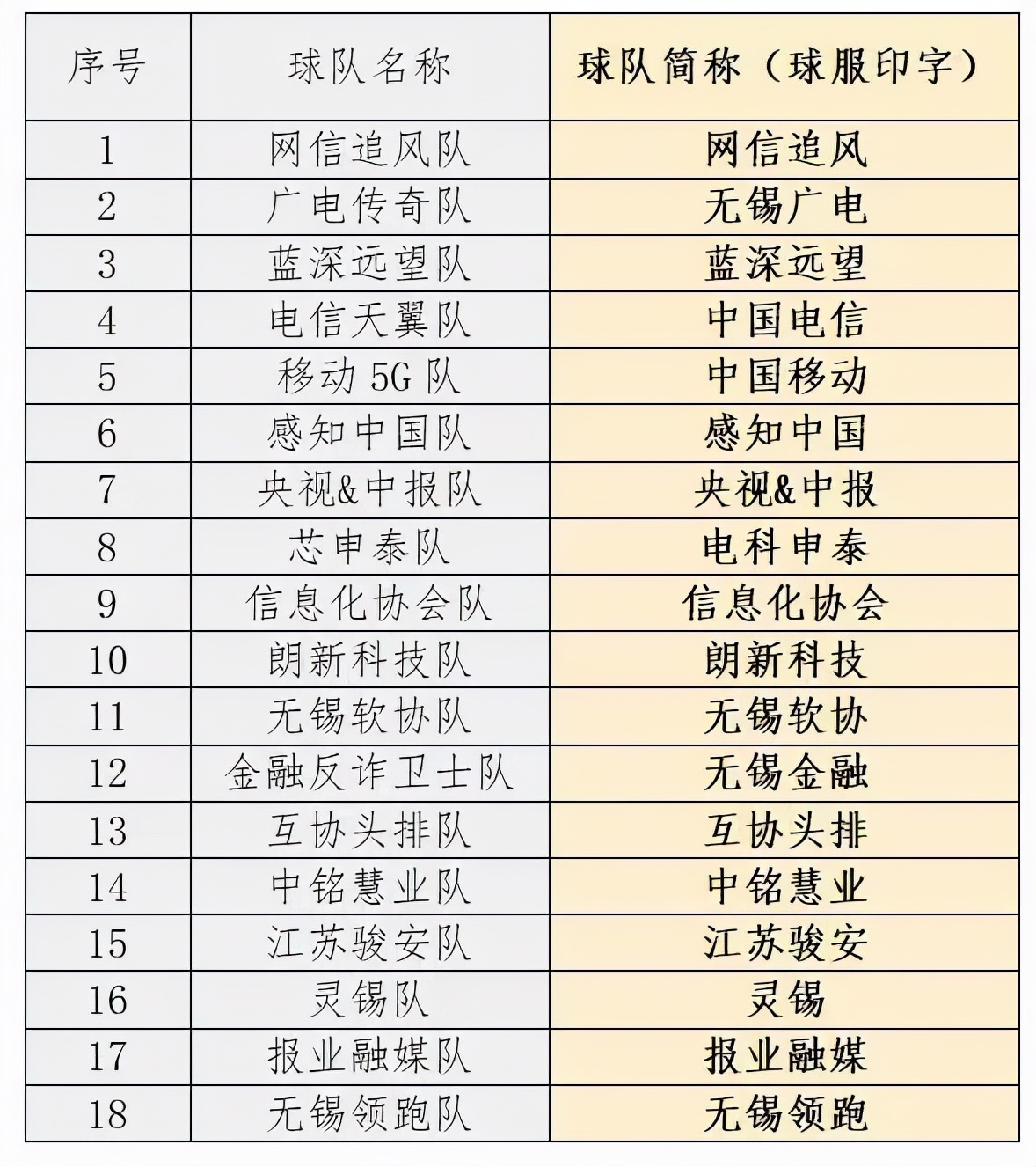 无锡网信杯足球赛,无锡互联网足球联赛