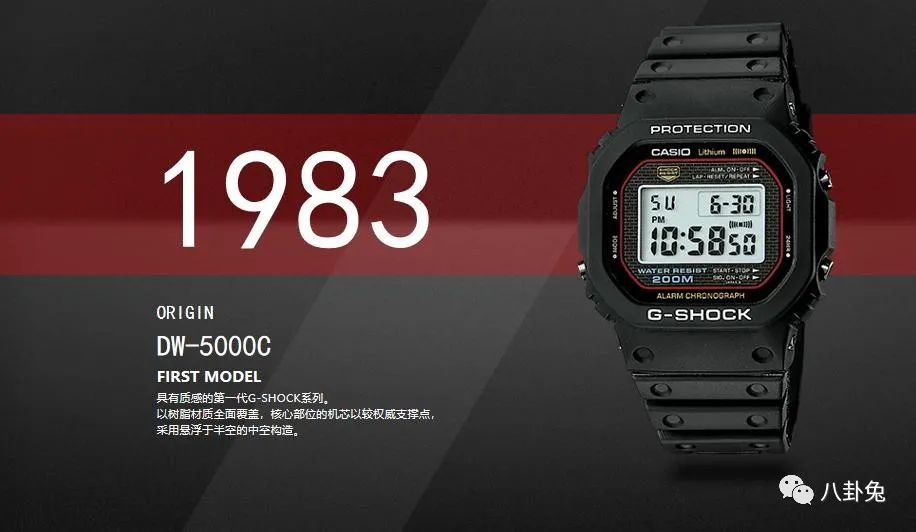 几百块装饰手表,几百块的天花板手表