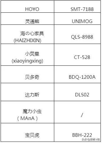注意！这些大牌儿童产品不合格！涉耐克、阿迪