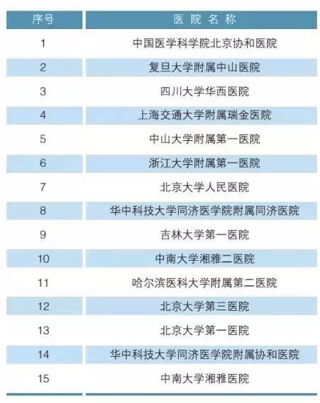北大发布全国医院科室排名,北京大学各院系排名一览表