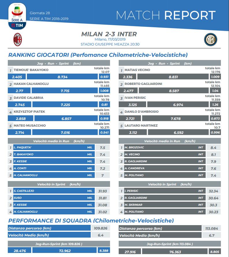 ac米兰有没有被同一个队双杀过,ac米兰对申花为什么输球