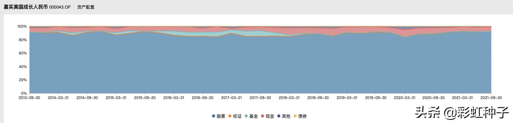嘉实基金000751净值,嘉实基金哪个最值得买