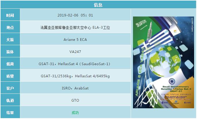 2019各国航天发射计划 (2019年12月全球航天发射合集)