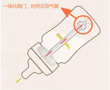 奶瓶玻璃防胀气防呛奶推荐,奶瓶0-12个月防胀气防摔防呛奶