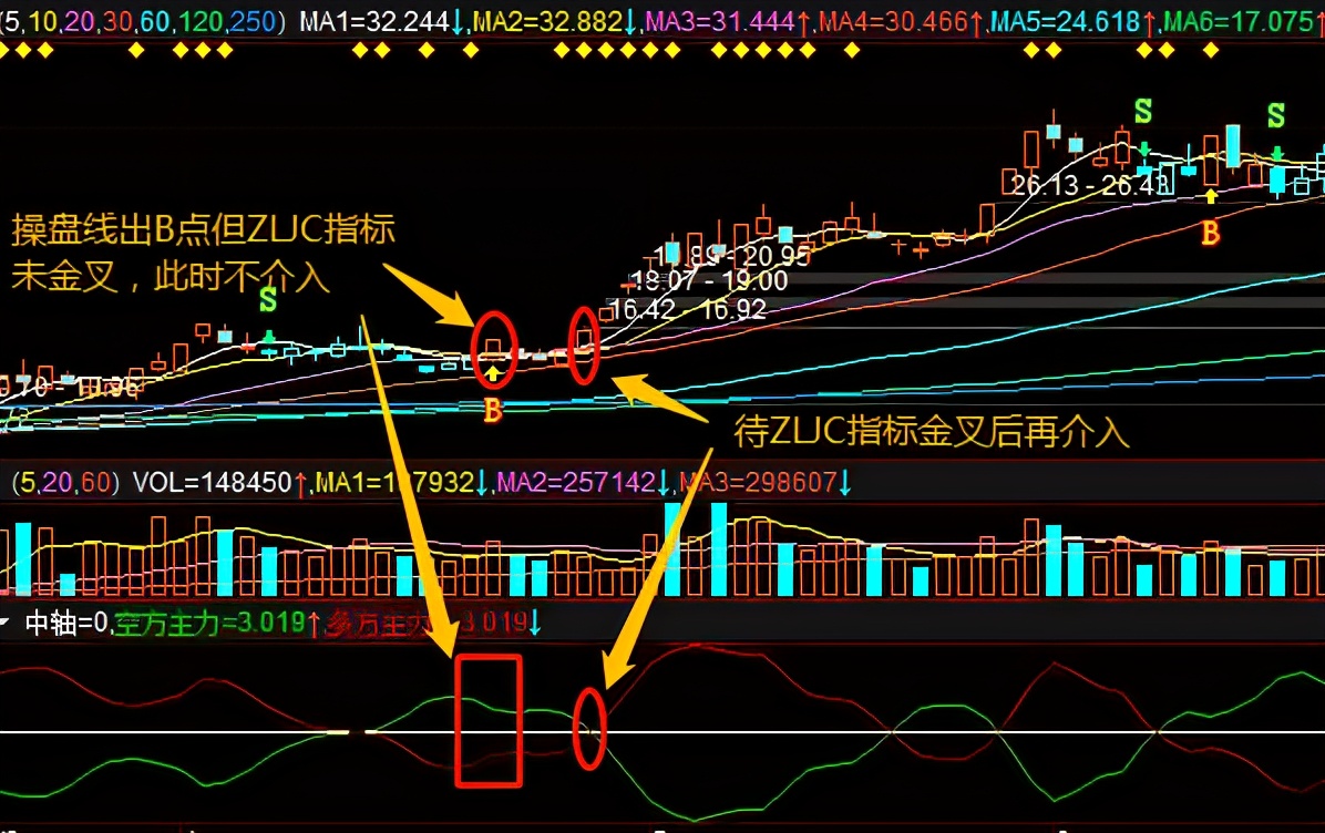 主力进出指标选股技巧,通达信主力进出指标详解