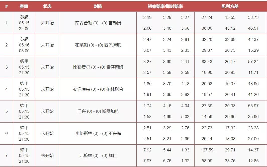 足彩17035期凯利方差,虎剩数据竞彩
