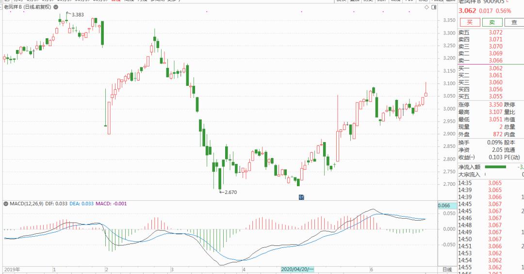 存香港的美元买什么理财好,美元贬值怎样对应哪款理财