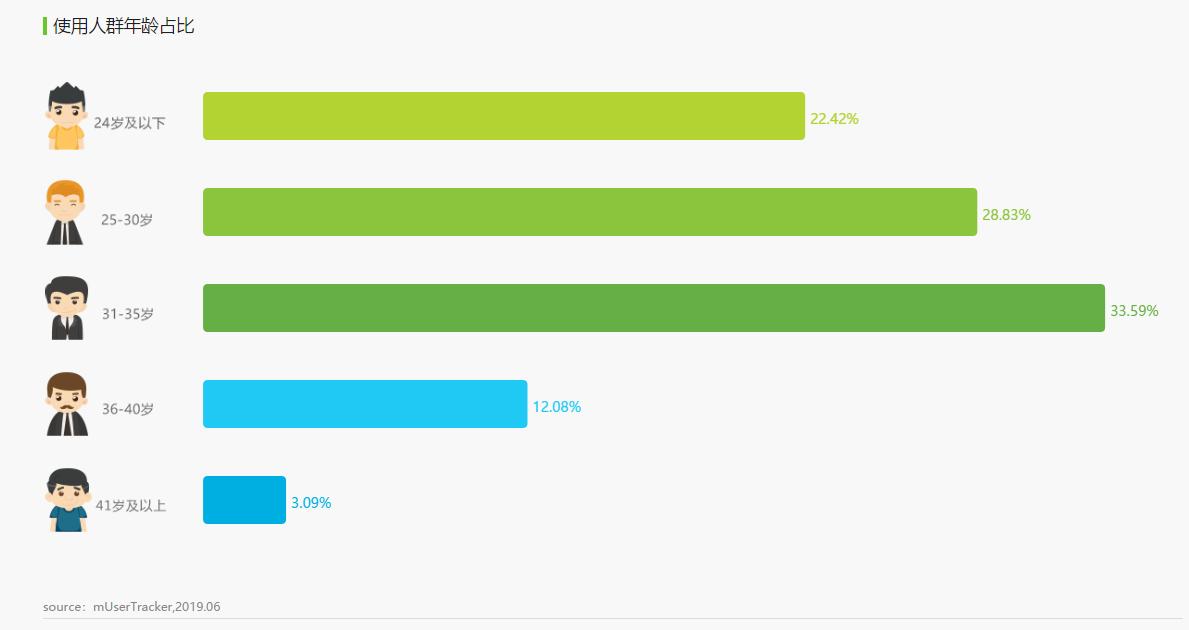 护肤品竞争产品分析,护肤品电商平台排名