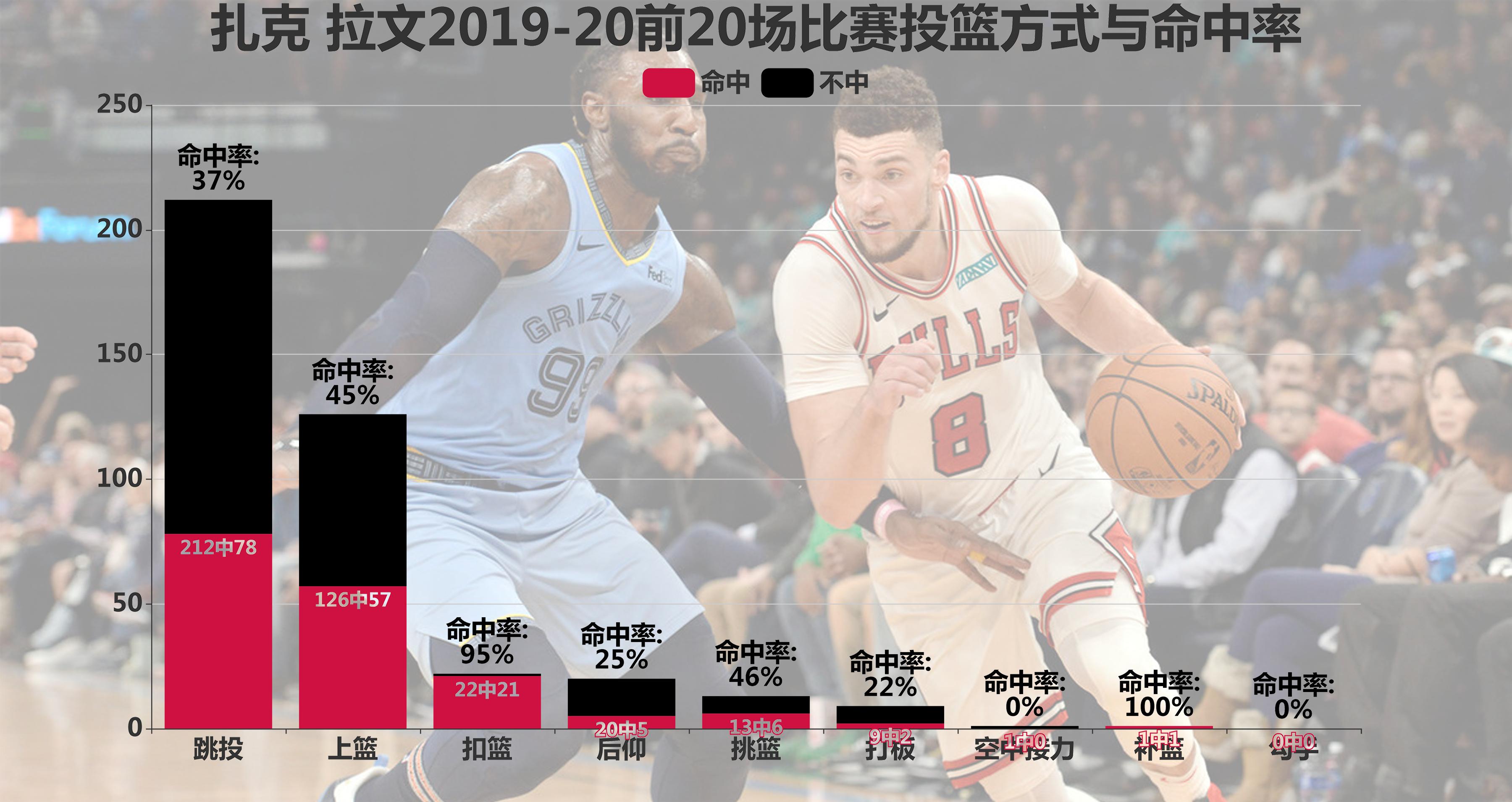 拉文有用吗,拉文适合凯尔特人吗