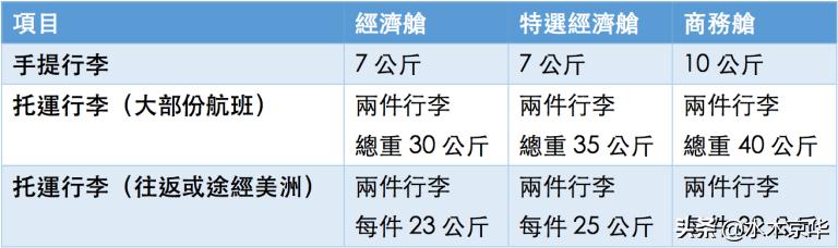 南航行李携带液体规定,国际航班托运行李要求2021新规