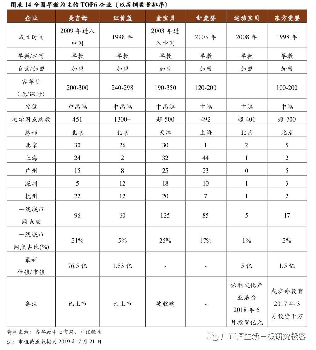 早教与托育两大千亿市场的机遇,早教托育2022行业前景分析
