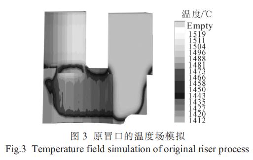 轧机轴承座铸造,精轧机支撑辊轴承座拆装