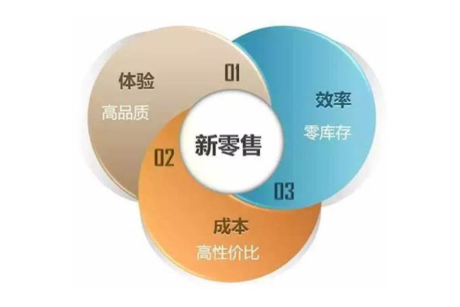 学校家庭外卖创业项目推荐,2022年必火的创业项目校园外卖